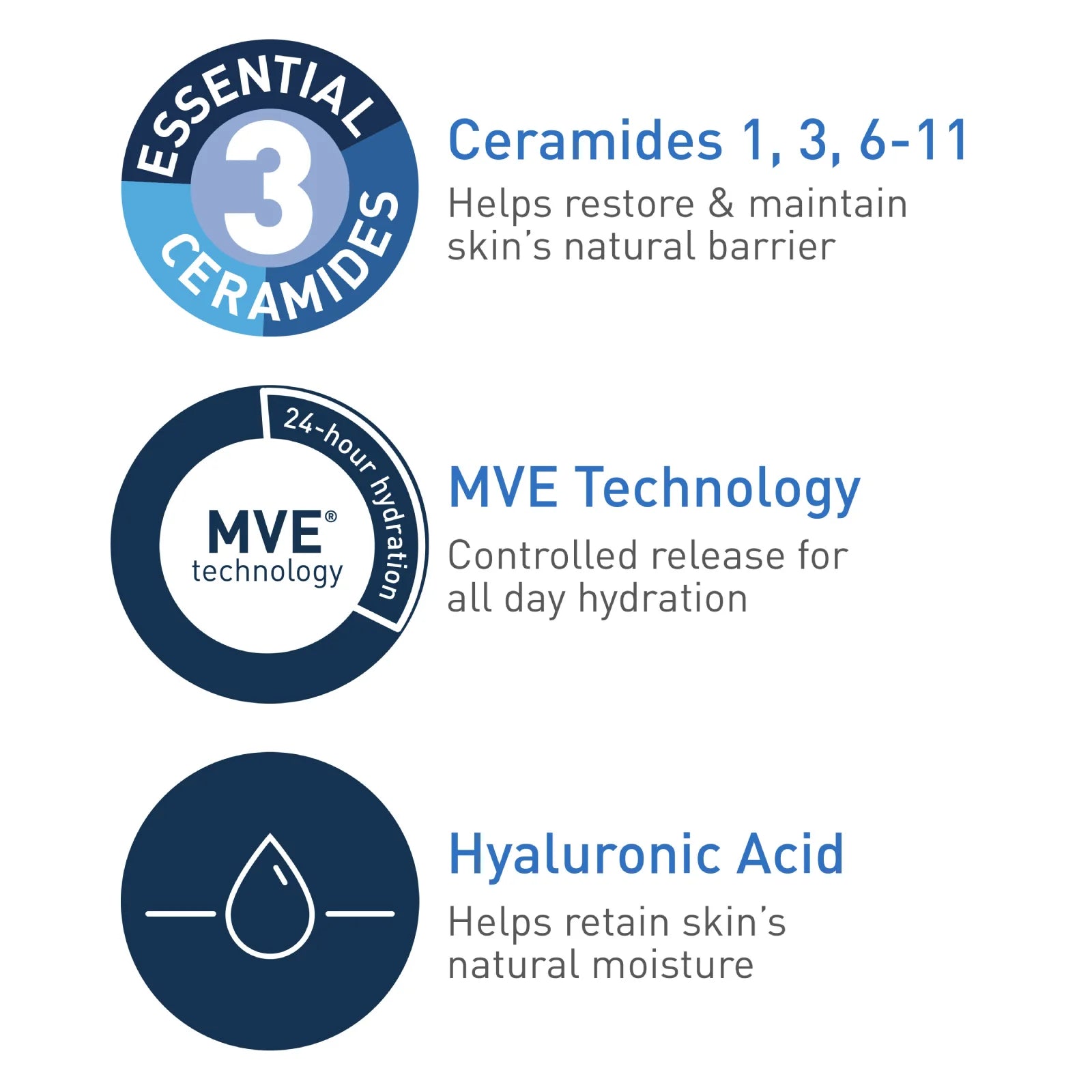 Cerave Moisturizing Cream for Dry Skin with Hyaluronic Acid 340G